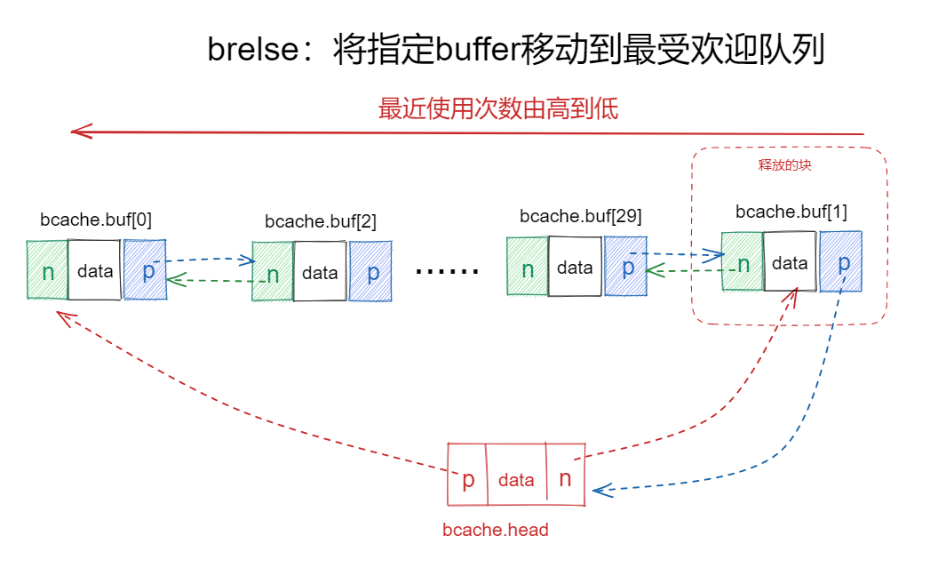 release_buffer